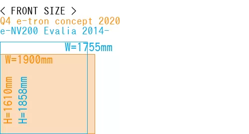#Q4 e-tron concept 2020 + e-NV200 Evalia 2014-